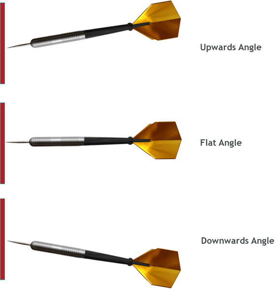 Flight Angle Chart