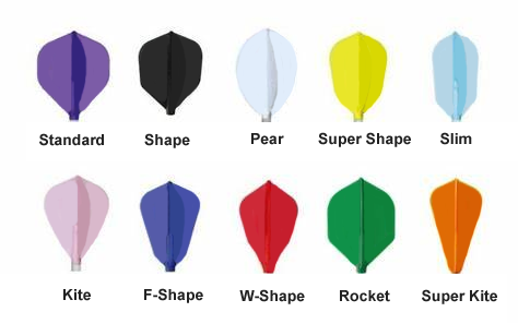 flight shapes chart